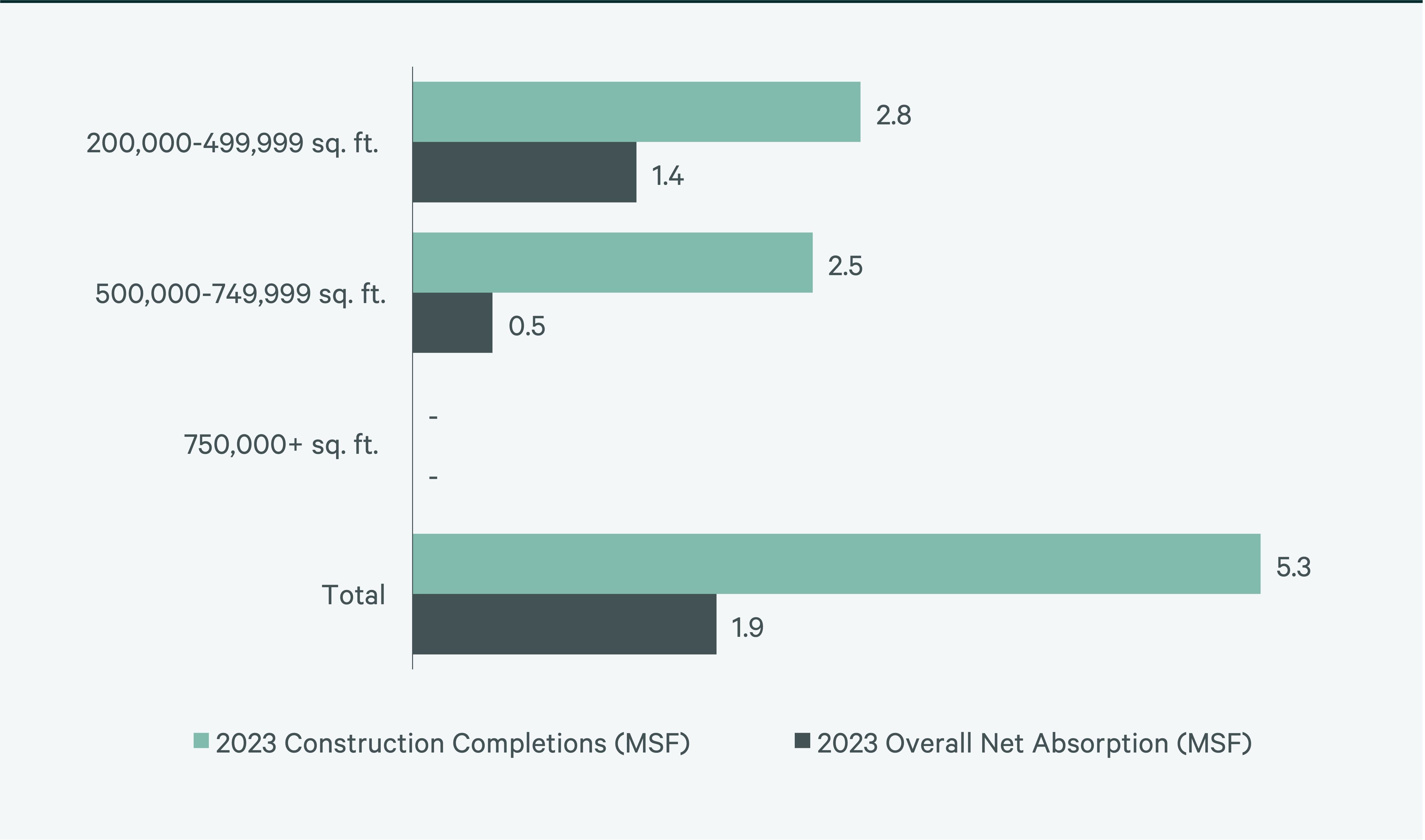 Image of bar graph